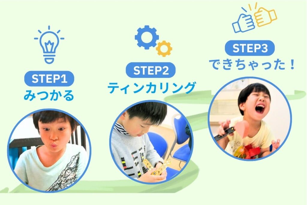 3つのステップで学ぶイメージ
